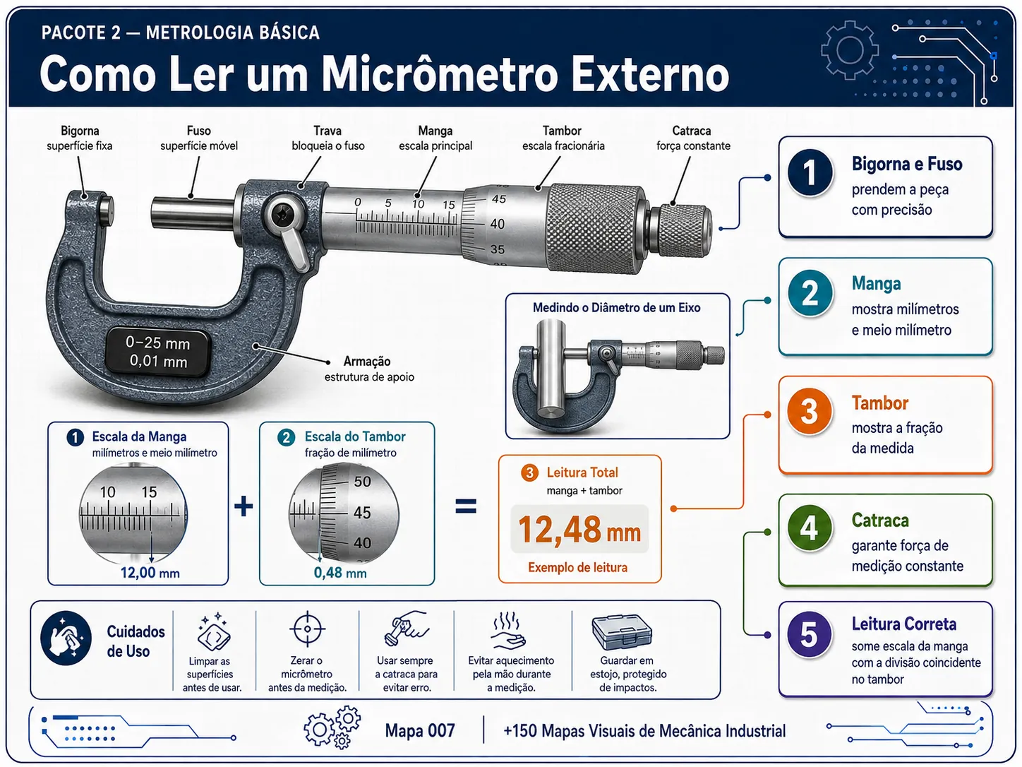 Mapa visual: como ler um micrômetro externo